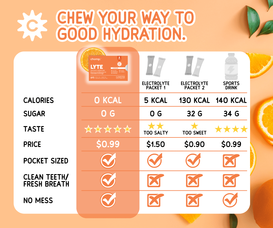 Lyte Electrolyte Gum Wholesale