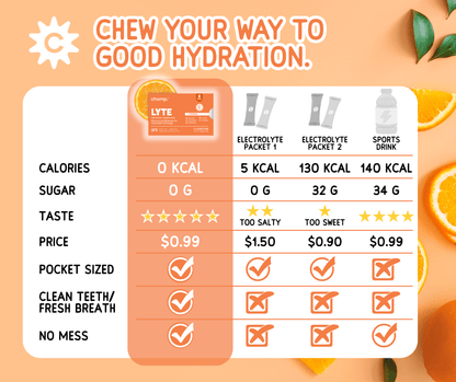 Lyte Electrolyte Gum Wholesale